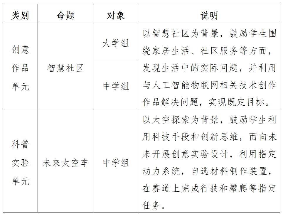 探知未来！第八届全国青年科普创新实验暨作品大赛四川赛区初赛启幕(图1)