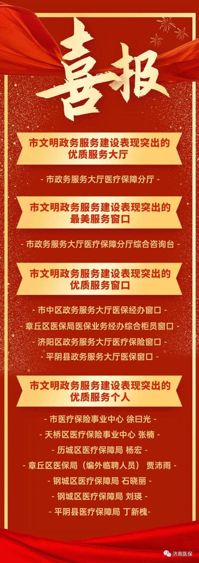 喜报！济南全市医保系统获政务服务领域4大奖项13项荣誉(图1)