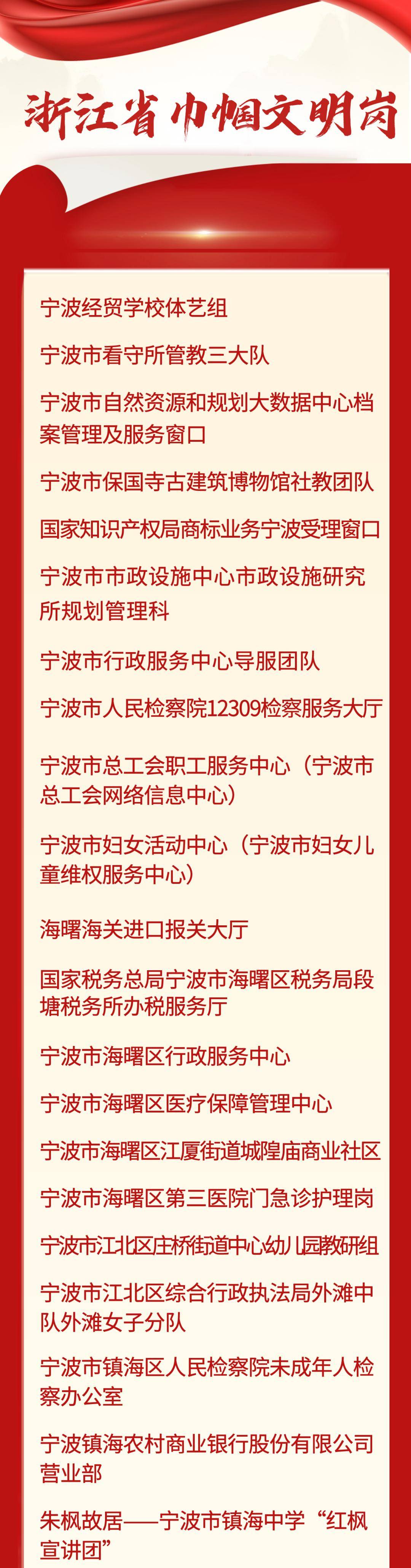 祝贺！宁波这些集体和个人获省级荣誉(图1)