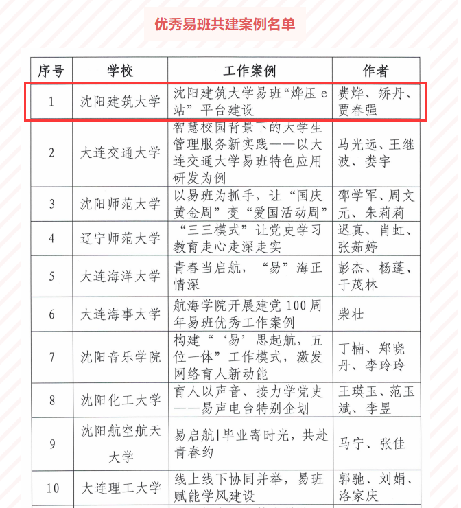 沈阳建筑大学在2021年度省级易班展示工作中实现荣誉“大满贯”(图3)