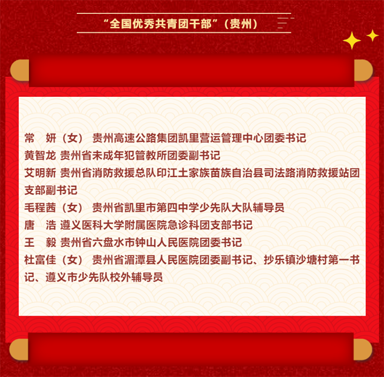 遵义市卫生健康系统2名干部荣获“全国优秀共青团干部”荣誉称号(图1)