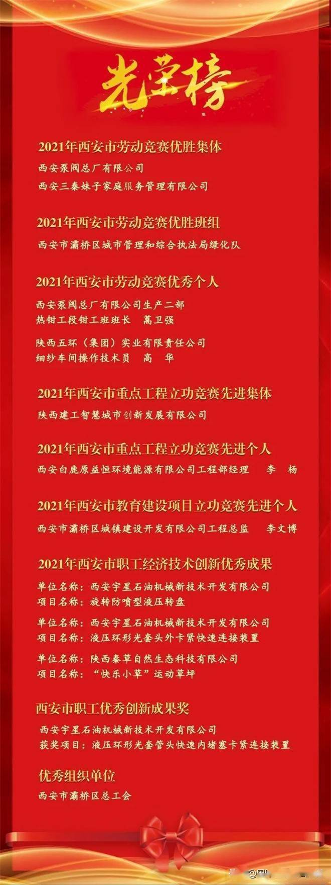 西安市灞桥区荣获13项劳动竞赛荣誉 (图1)