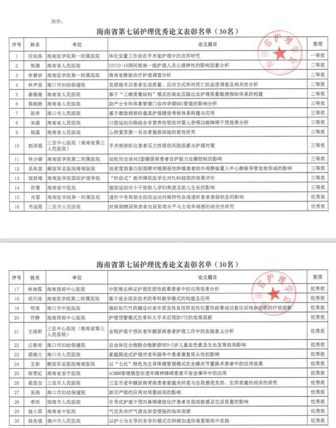 海南表彰一批优秀** 2名**获“杰出护理工作者”称号(图6)