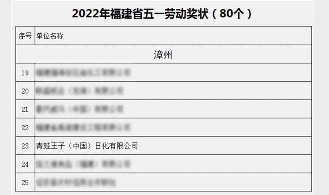 蓝田开发区：光荣！青蛙王子集团喜获“福建省五一劳动奖章”荣誉称号(图1)