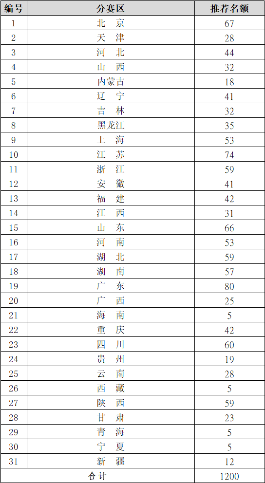 2022年（第六届）全国大学生工业设计大赛作品征集(图4)