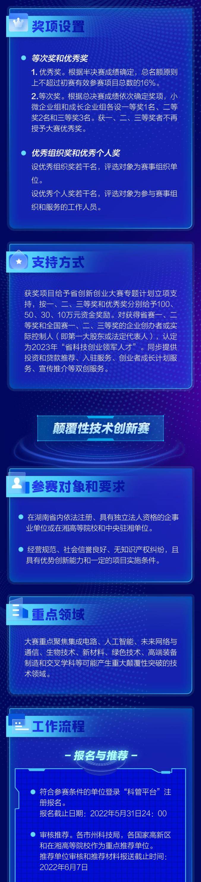 最高奖励100万元！2022年湖南省创新创业大赛启动(图7)