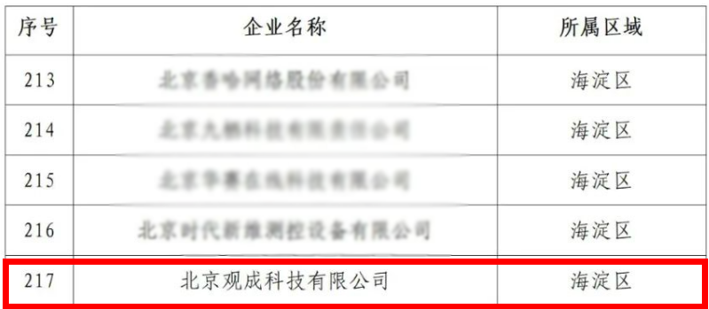 荣誉加持 | 观成科技获评北京市“专精特新”企业称号