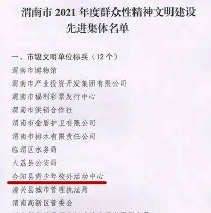 合阳教育系统4所学校（单位）获市级精神文明建设先进集体称号(图1)