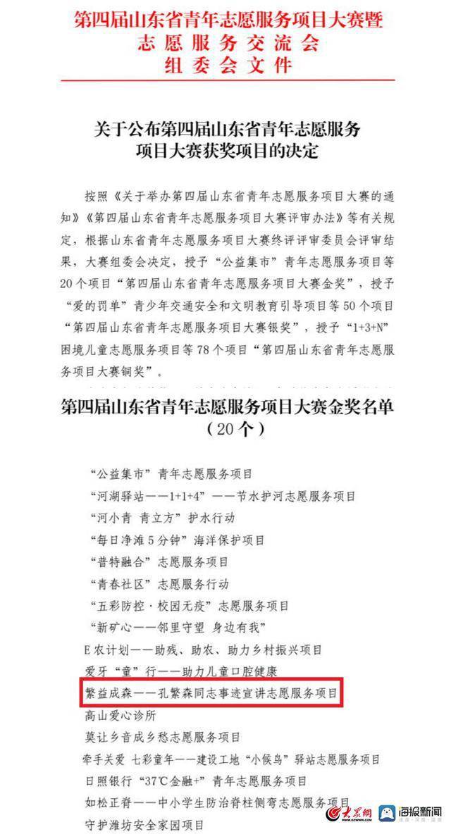 聊城职业技术学院在第四届山东省青年志愿服务项目大赛中荣获金奖(图3)