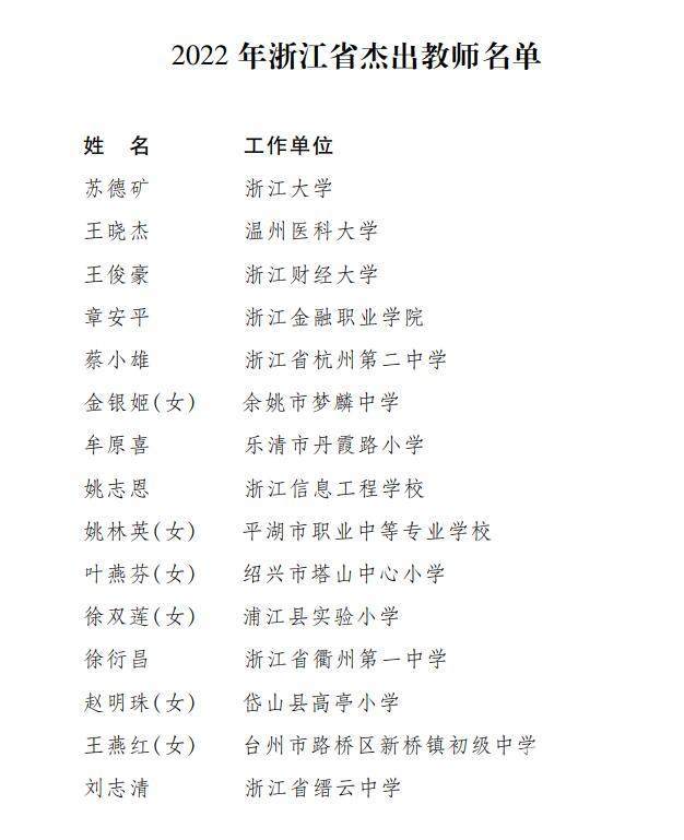 浙江授予15人“浙江省杰出教师”称号(图1)