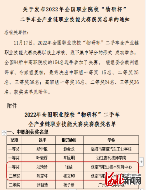 保定市职教中心学子在全国职业院校“物研杯”二手车全产业链职业技能大赛中勇创佳绩(图1)