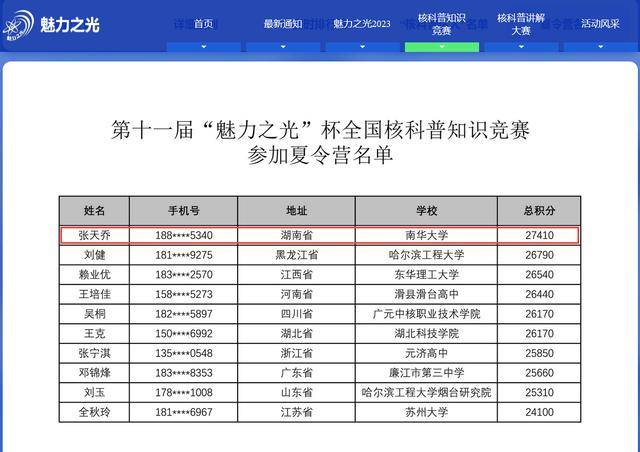 21名南华学子获“全国科普达人”称号(图1)