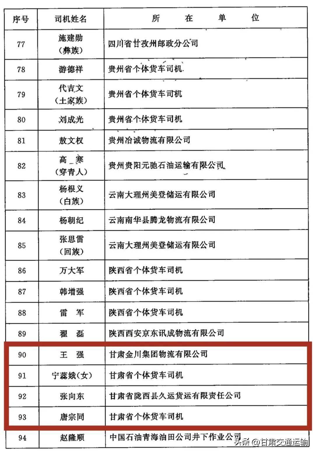 甘肃省四名货车司机获评2022年“最美货车司机”荣誉称号(图2)