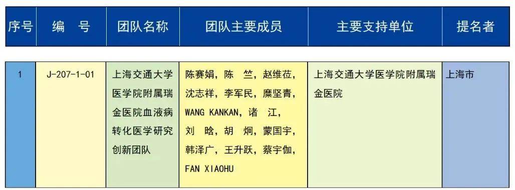 中共中央 国务院关于2023年度国家科学技术奖励的决定（附获奖名单）(图10)