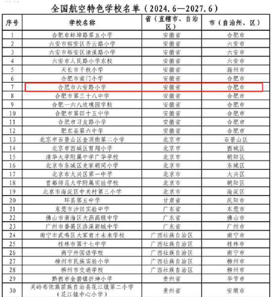 合肥市六安路小学荣膺“全国航空特色学校”称号(图3)