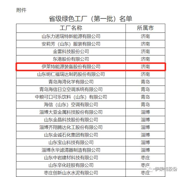 伊莱特喜获山东省首批绿色工厂荣誉称号！(图1)