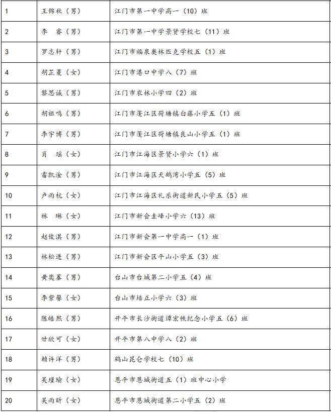 鼓掌！今天，这些江门人获颁凯发k8国际的荣誉证书！看看有你认识的吗？(图12)