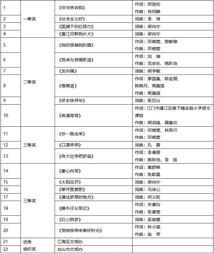 鼓掌！今天，这些江门人获颁凯发k8国际的荣誉证书！看看有你认识的吗？(图13)