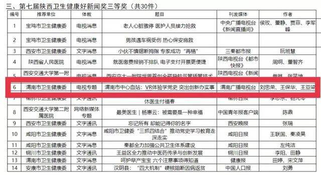 “使命成就辉煌 荣誉见证担当” 2021年度渭南血站荣誉满满(图15)